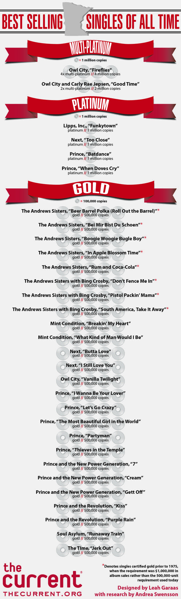 best_selling_singles_FINAL