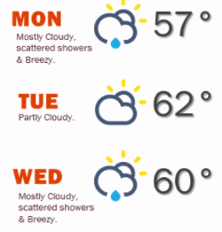 weather graphic