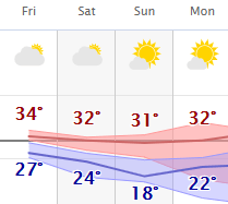 weather graphic