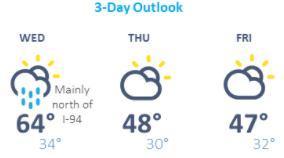 weather graphic