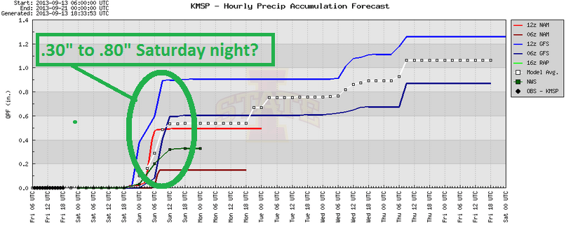 553 qpf met