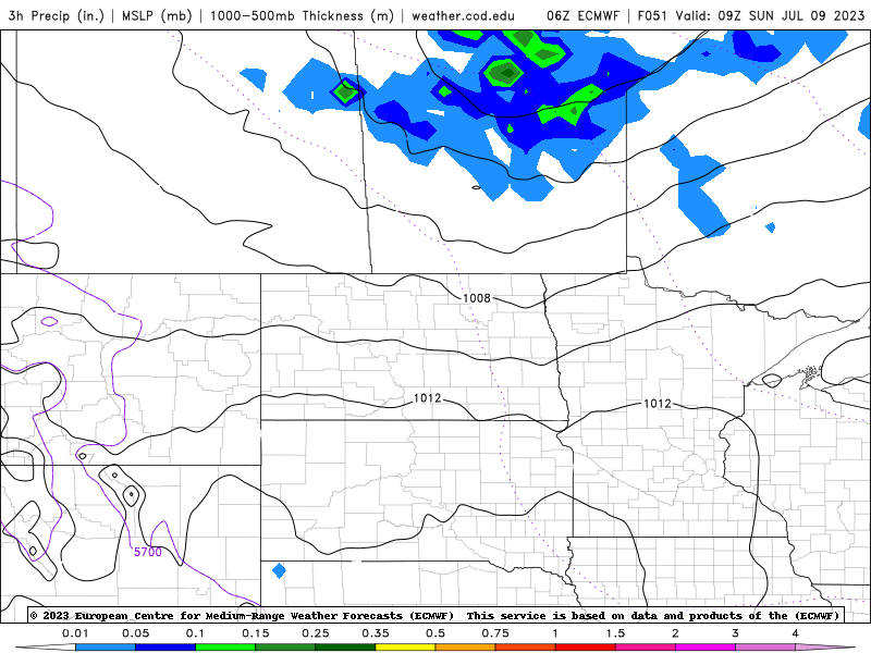 sun precip