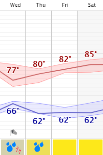 weather graphic
