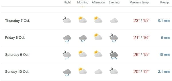European model (ECMWF) forecast late this week