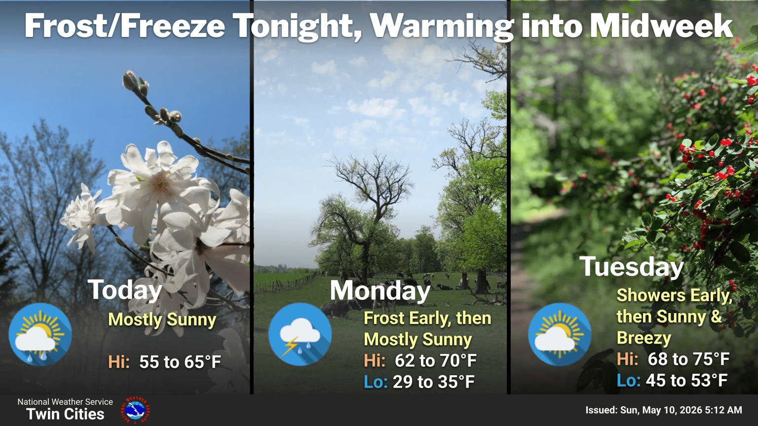3-day forecast
