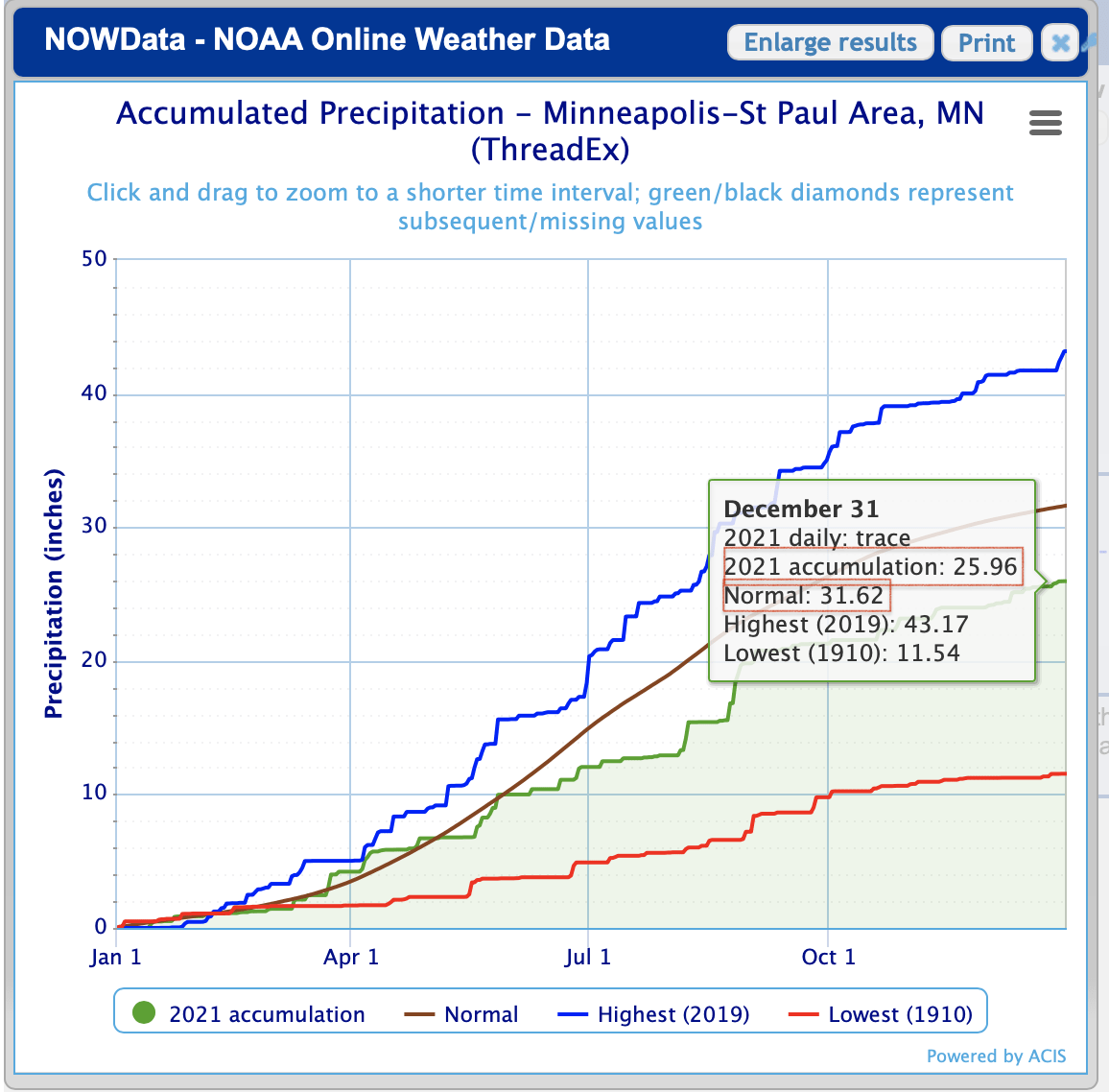 2021 precip