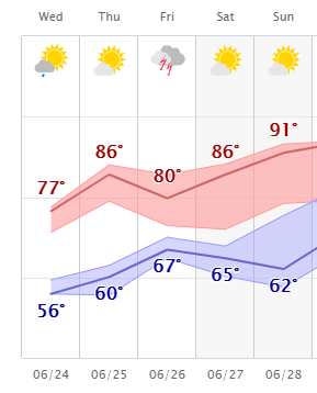 weather graphic