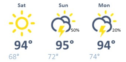 weather graphic