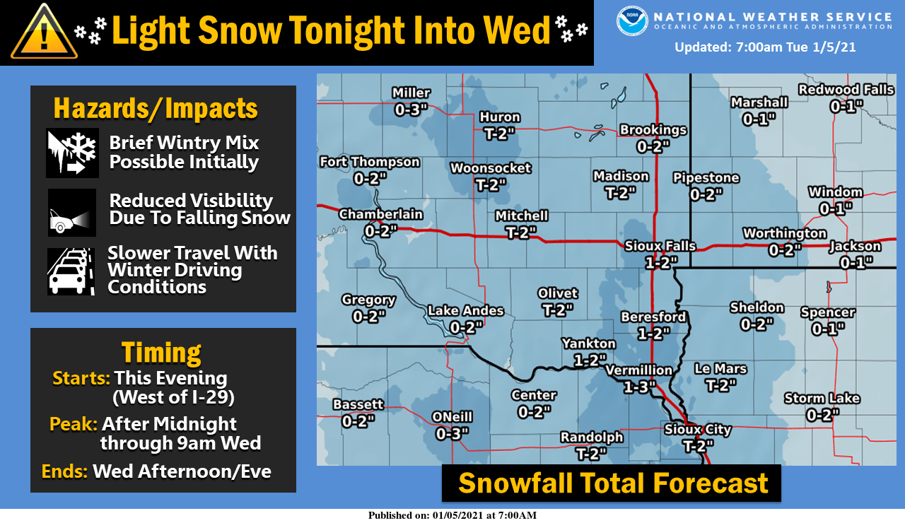 Snowfall projection