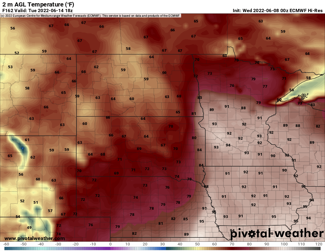 TUE highs