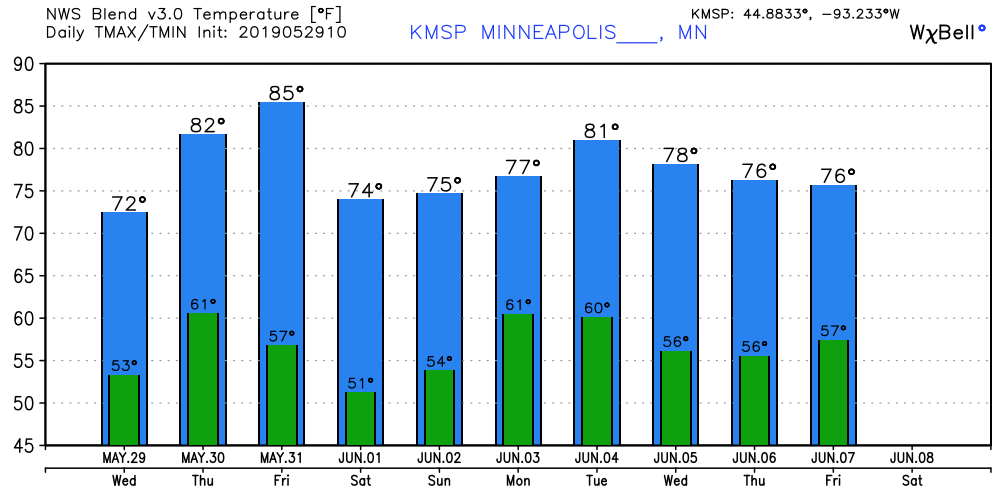 Warmer and drier weather pattern evolving; U.S. tornado count skyrockets