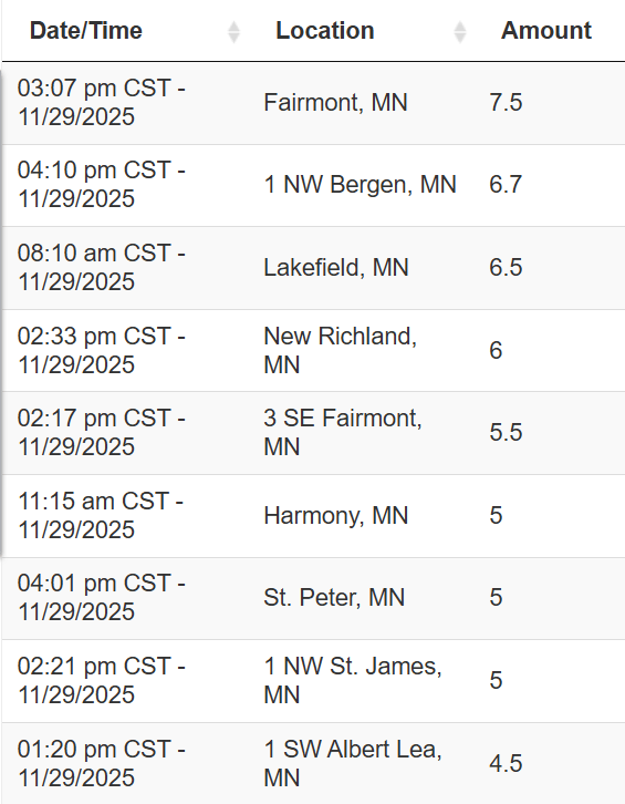 Current snow totals