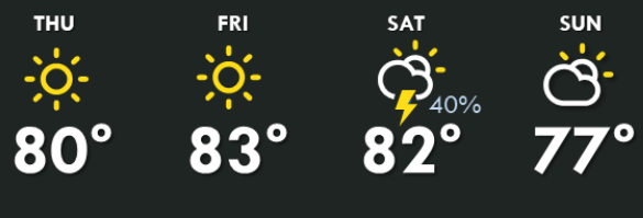 weather graphic