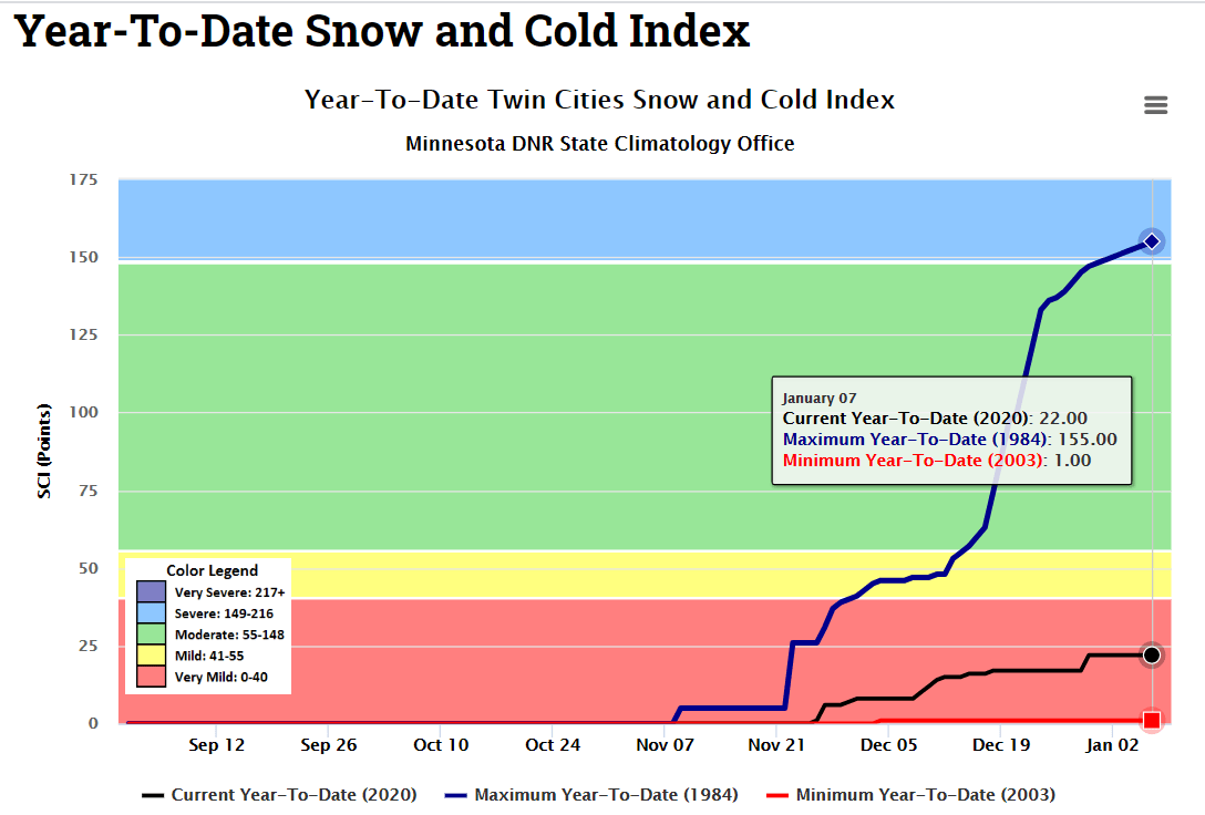 Has it been an average or mild Minnesota winter so far? MPR News
