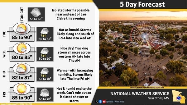 minnesota state fair weather through september 4 2026
