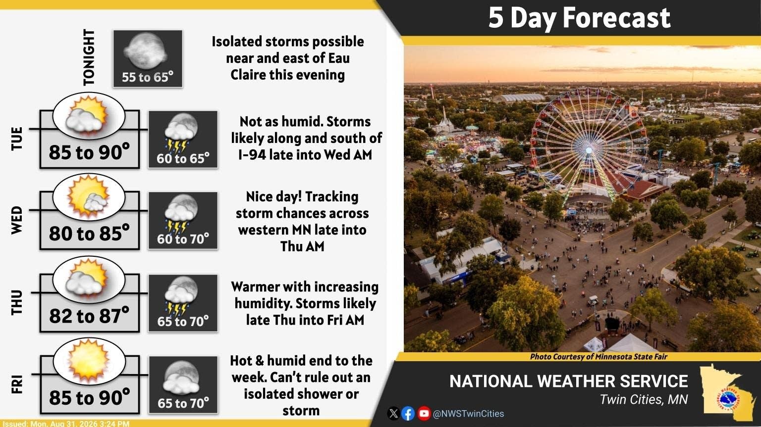 State Fair forecast: Storms fire up late Tuesday night