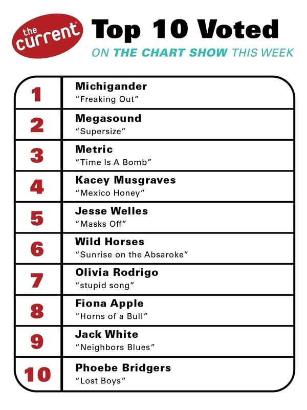 a graphic of the currents chart show results 8-20