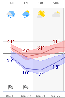 weather graphic