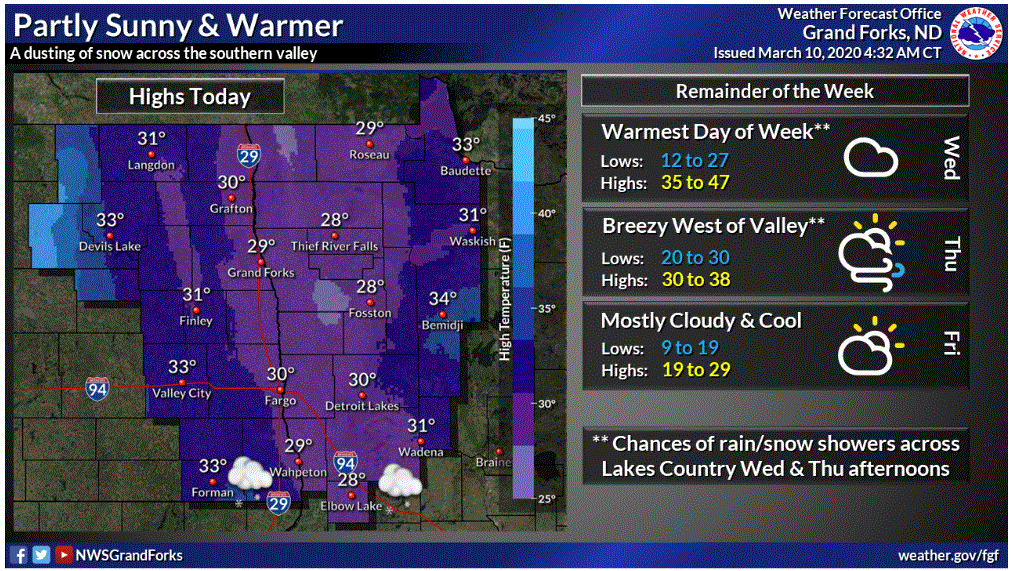 Forecast high temperatures for Tuesday