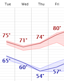 weather graphic