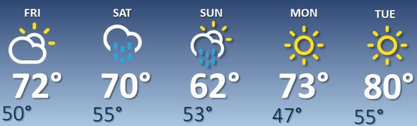 weather graphic