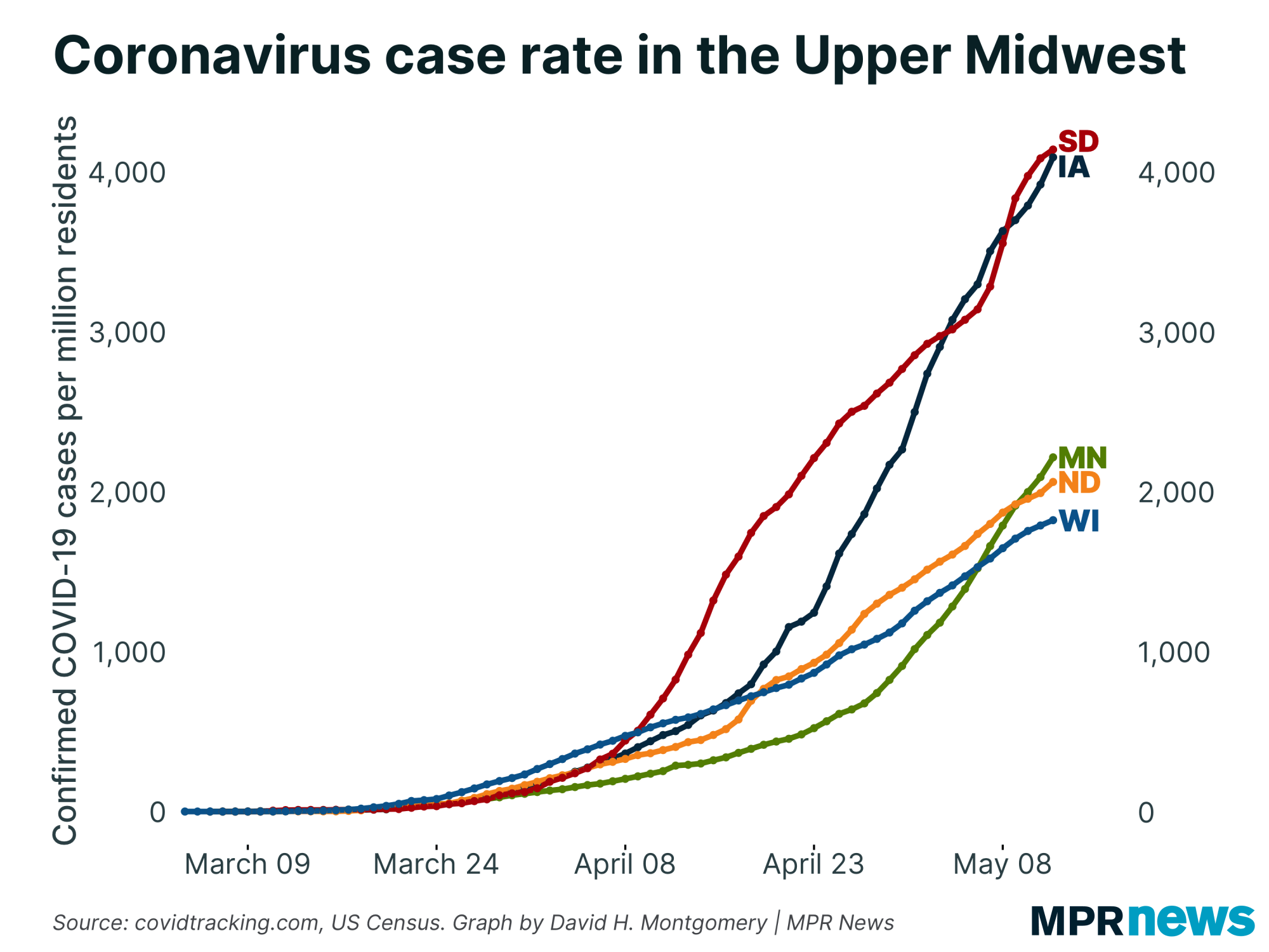 Per capita COVID-19 cases in the Upper Midwest