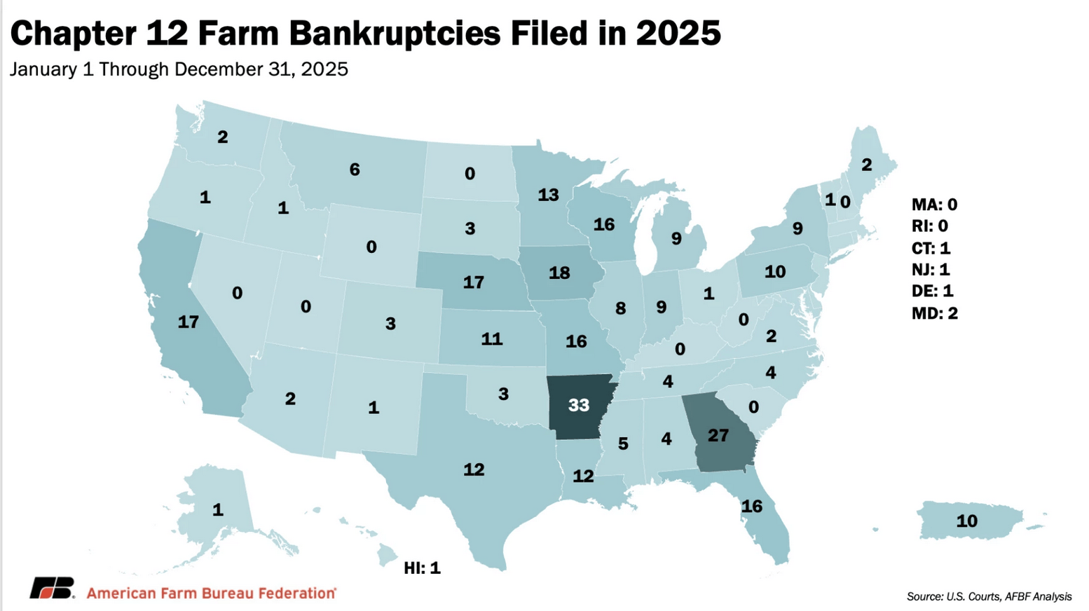 A map of farm bankruptcies 