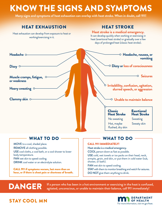 Signs of heat illness from Minnesota Dept of Health