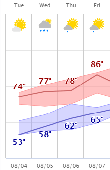 weather graphic