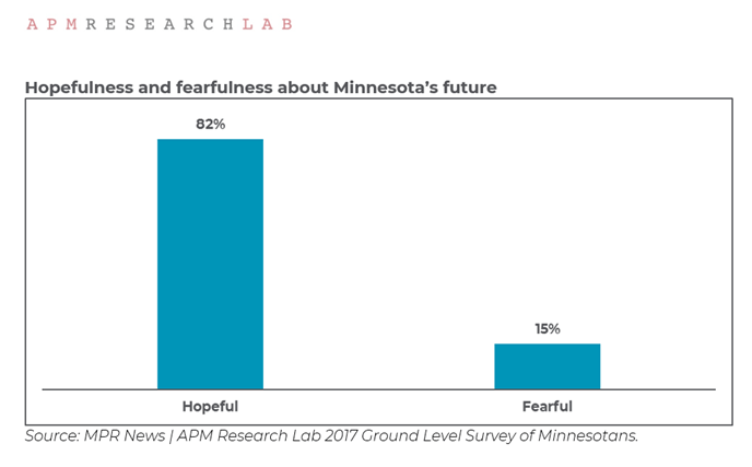 MPR News | APM Research Lab 2017 Ground Level Survey of Minnesotans