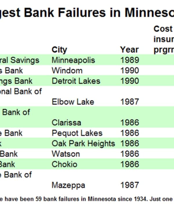 Minnesota Banks Still Willing To Lend Despite Financial Crunch