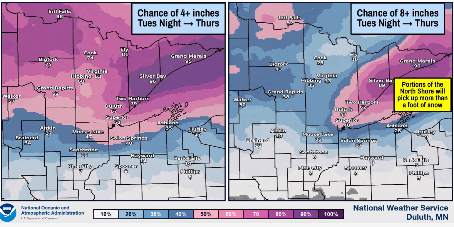 Chance of specific snow amounts