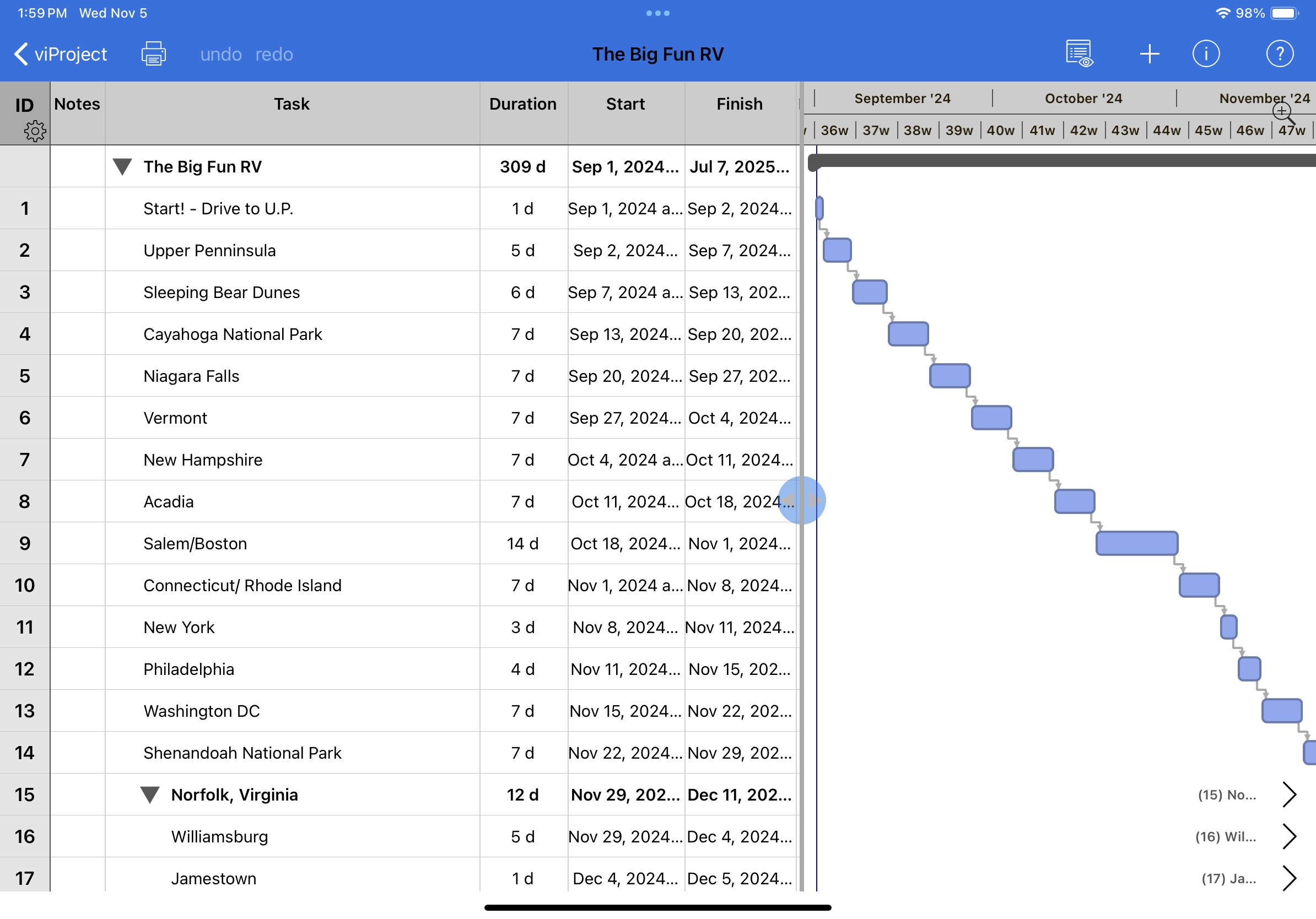 spreadsheet with travel dates