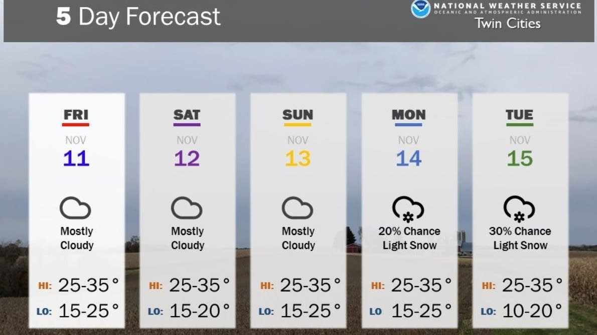 Snow tapering up north; cold weekend, cold week ahead | MPR News