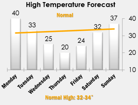 weather graphic