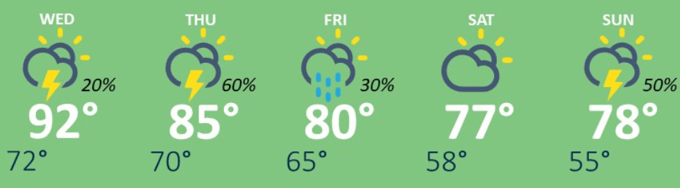 weather graphic