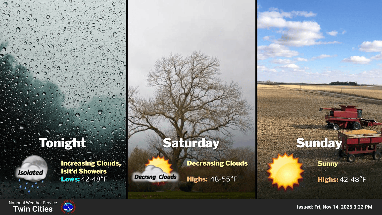 Twin Cities forecast at a glance