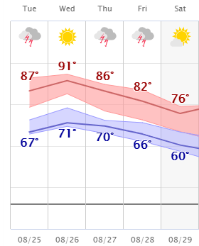 weather graphic