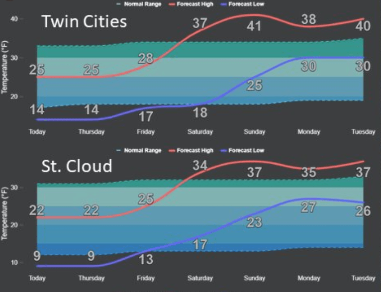 weather graphic