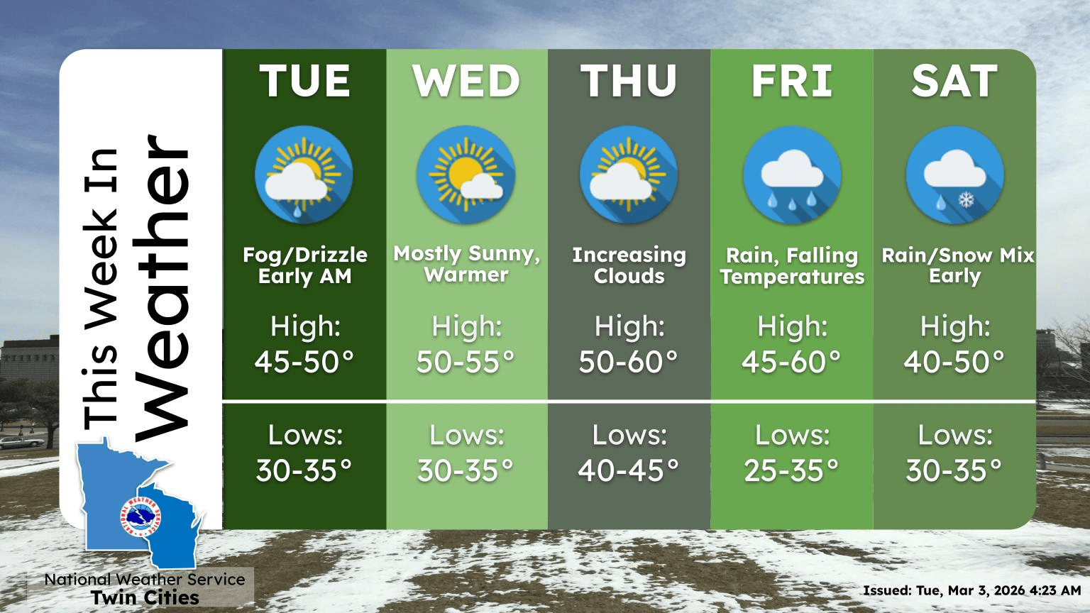 Early taste of spring: Highs surge toward 60