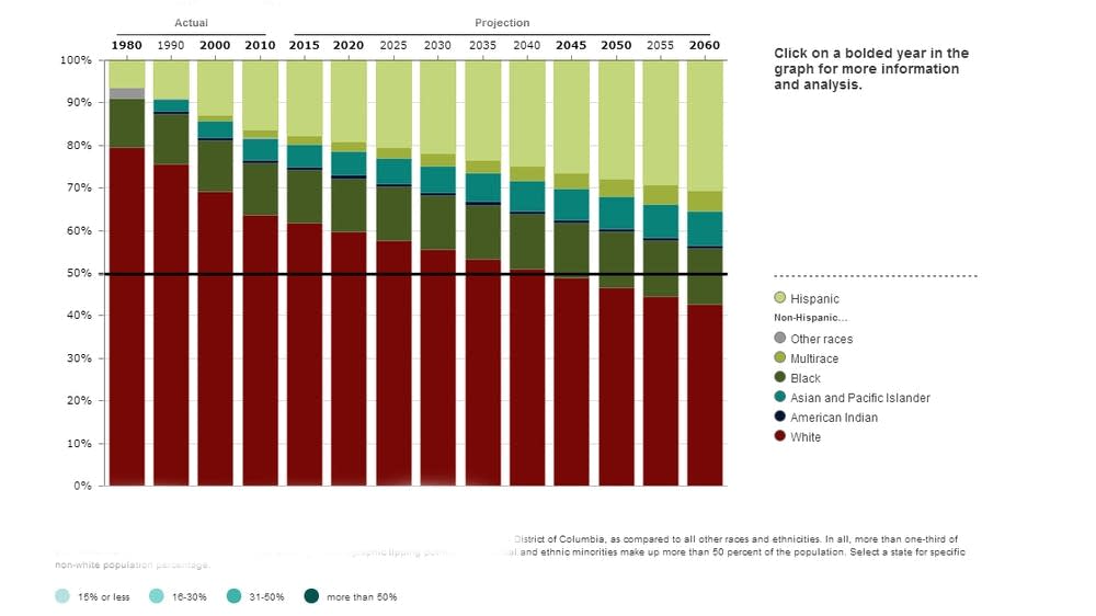 US whites keep losing ground in historic demographic shift, Census