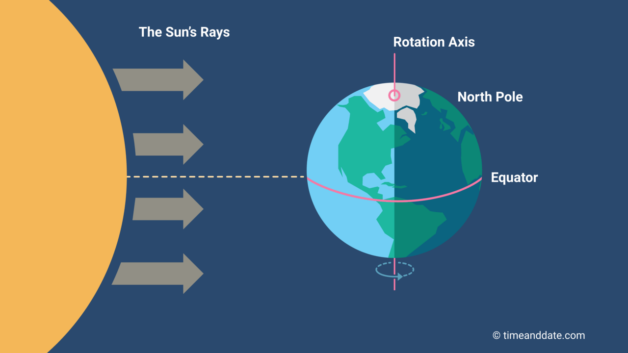 Spring 2026 equinox