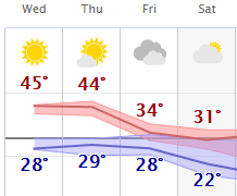 weather graphic