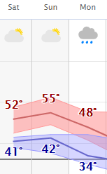 weather graphic