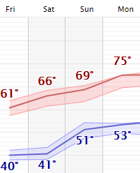 weather graphic
