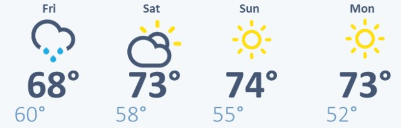 weather graphic