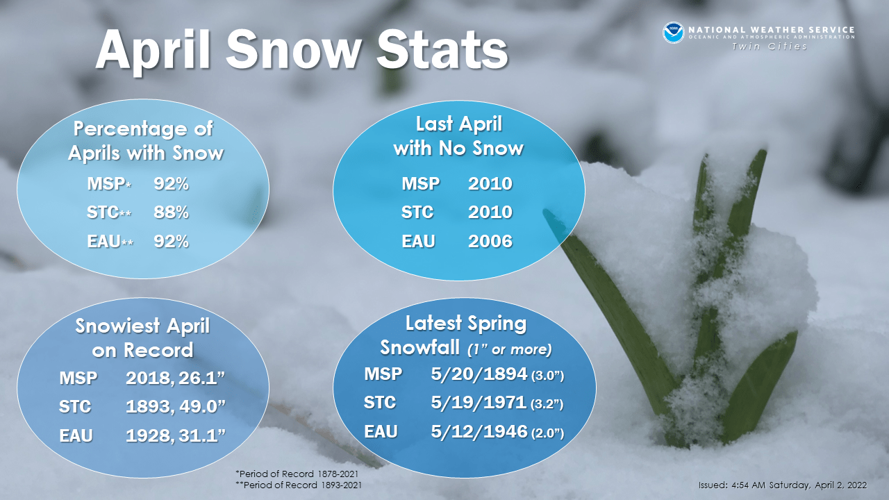 Rain showers arrive Sunday afternoon, then a mix by evening; wet on Tuesday & Wednesday