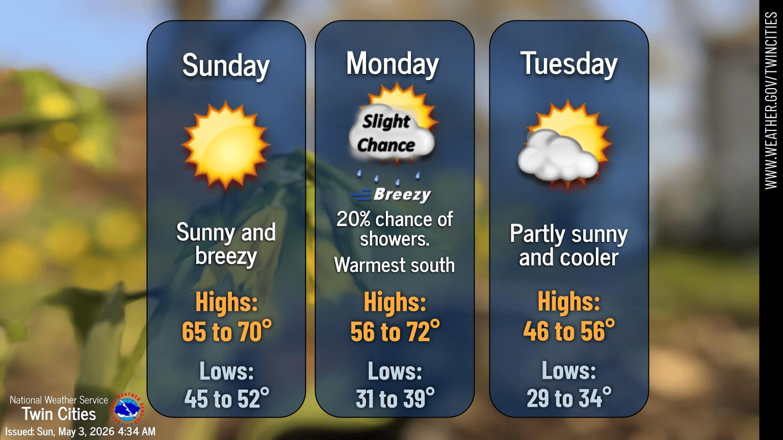 3-day forecast