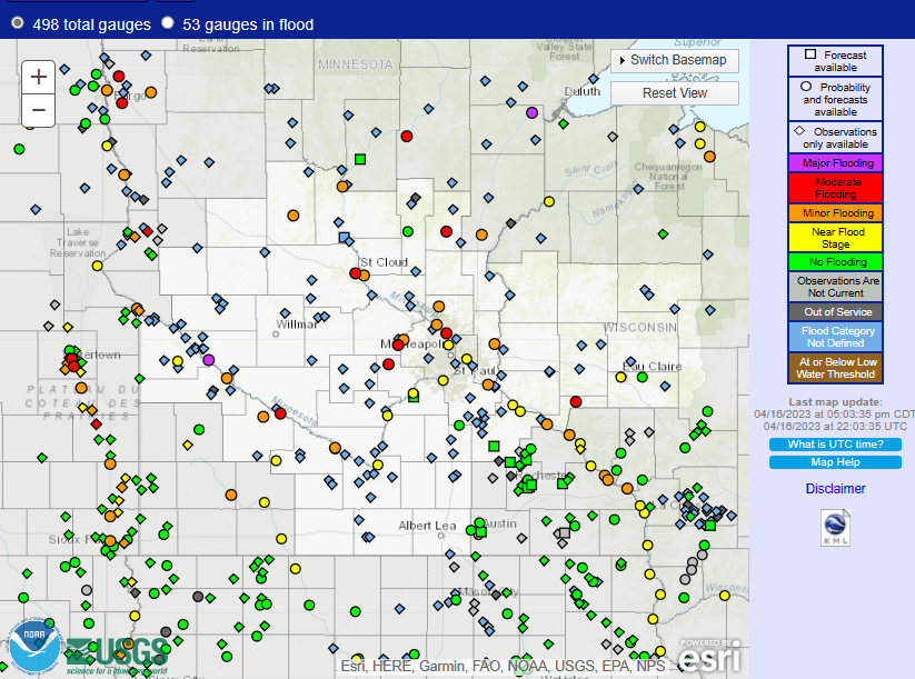 River gauges and status