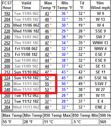 579 16 day